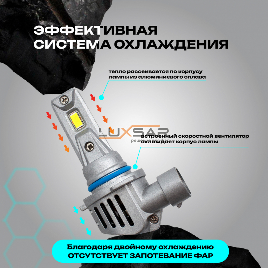 Светодиодные лампы LUXSAR G6 COMPACT HB4 (9006) 36W 6000K фото 5