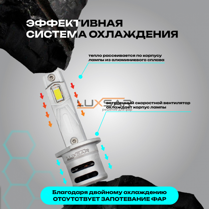 Светодиодные лампы LUXSAR G6 COMPACT H1 36W 6000K фото 5